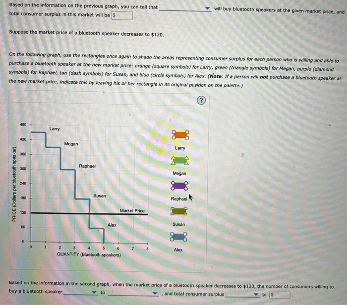 Solved 3. Consumer surplus for a group of consumers The