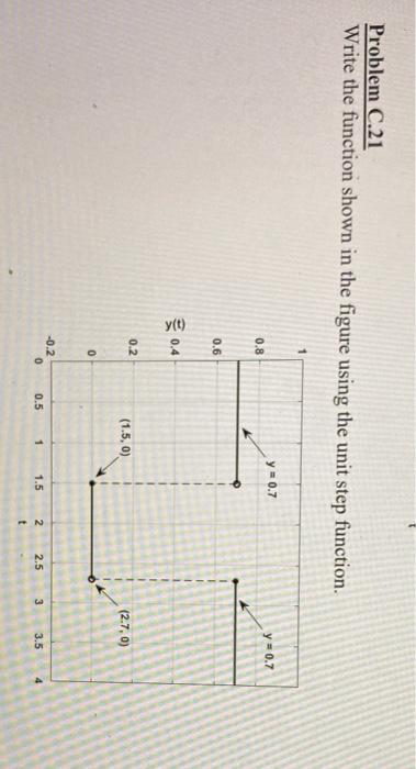 Solved Write the function shown in the figure using the unit | Chegg.com