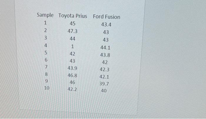 Solved The average miles per gallon (mpg) usage for a sample | Chegg.com