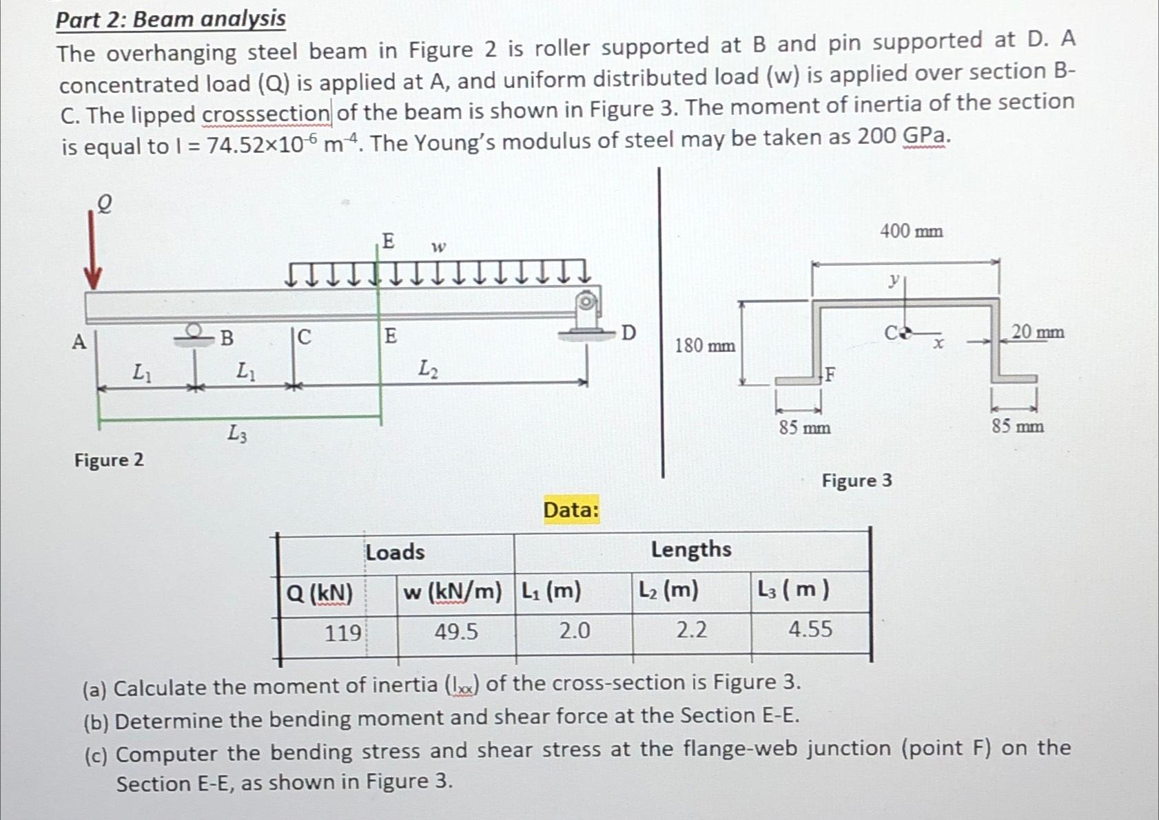 Solved Part 2: Beam AnalysisThe Overhanging Steel Beam In | Chegg.com