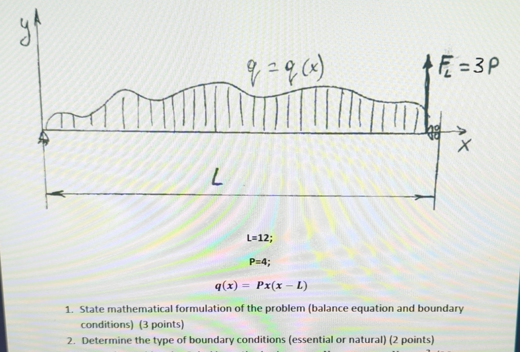 Solved State mathematical formulation of the problem | Chegg.com