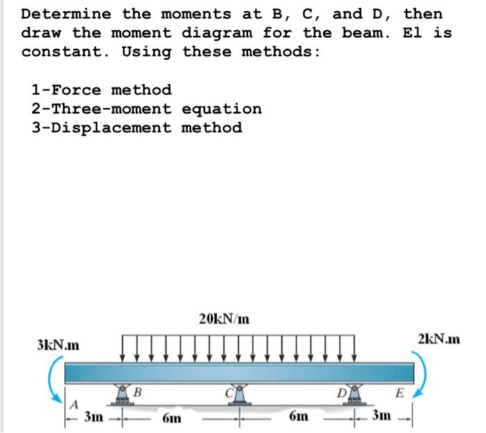 [Solved]: Determine The Moments At B, C, And D, Then Draw T