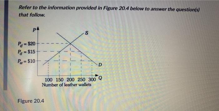 Solved Refer to the information provided in Figure 20.4 | Chegg.com