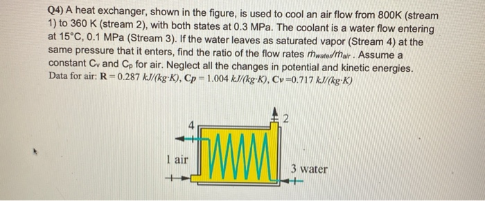 Solved Q4) A Heat Exchanger, Shown In The Figure, Is Used To | Chegg.com