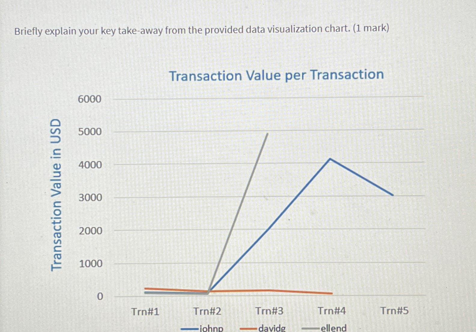 Solved Briefly Explain Your Key Take-away From The Provided | Chegg.com