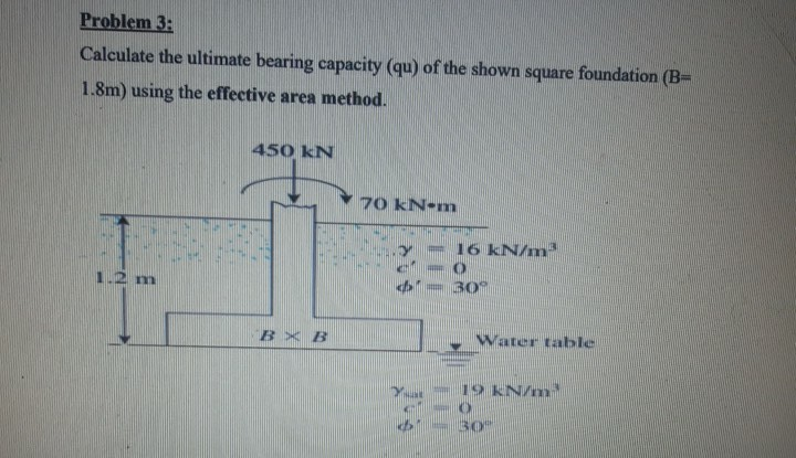 Solved Problem 3: Calculate The Ultimate Bearing Capacity | Chegg.com