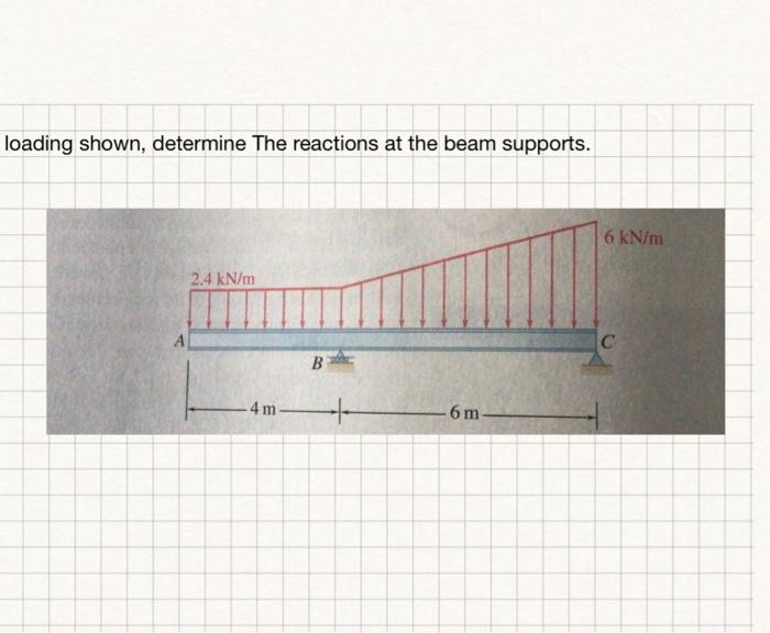 Solved Loading Shown, Determine The Reactions At The Beam | Chegg.com