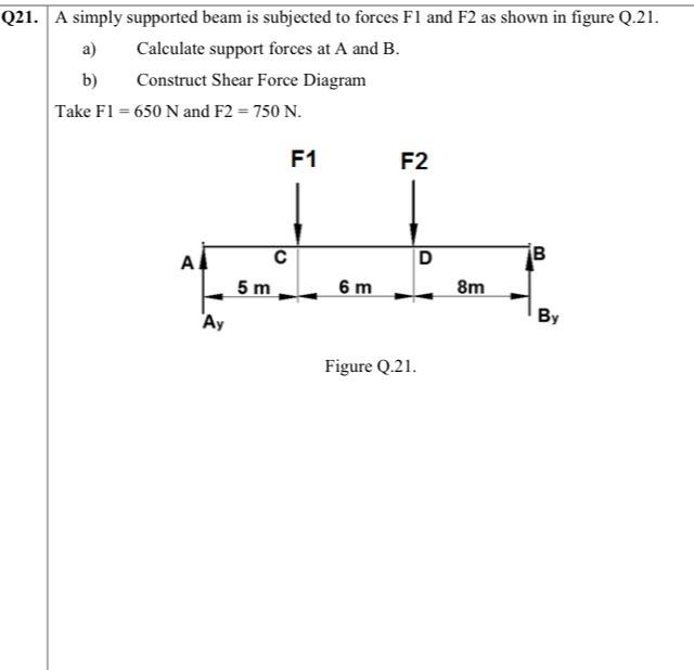 Solved Q21. A simply supported beam is subjected to forces | Chegg.com