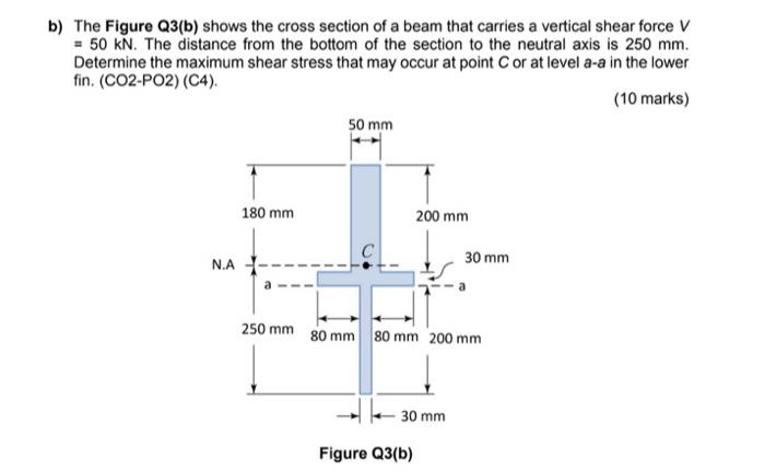 Solved b) The Figure Q3(b) shows the cross section of a beam | Chegg.com