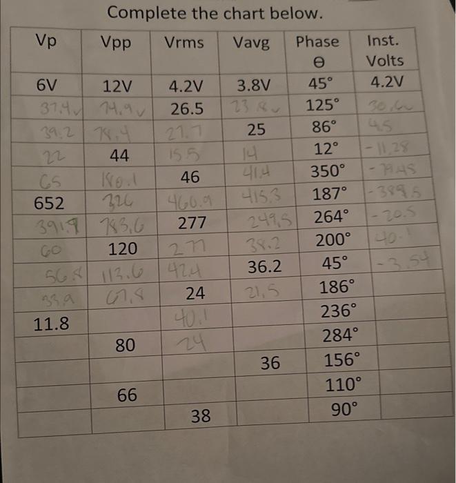 Solved Complete The Chart Below. | Chegg.com