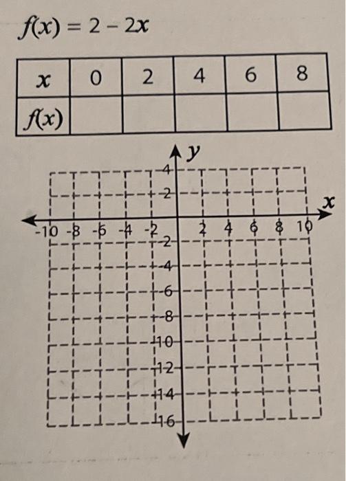 Solved complete the function table and plot the points and | Chegg.com