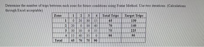Solved 1 1 Determine the number of trips between each zone | Chegg.com