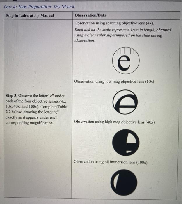 Part A Slide Preparation Dry Mount Cheek Cell Chegg Com