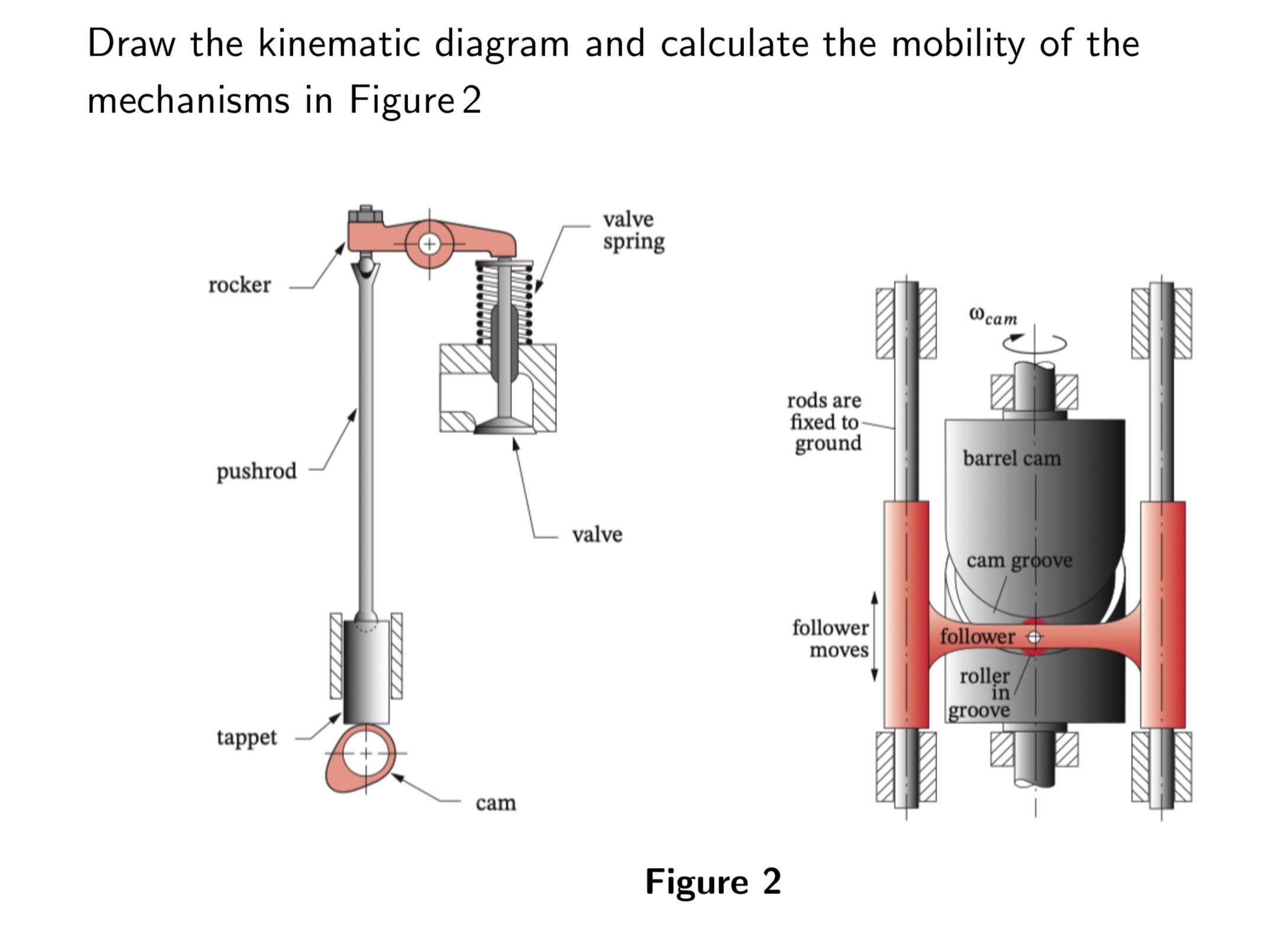 Solved Draw The Kinematic Diagram And Calculate The Mobility | Chegg.com