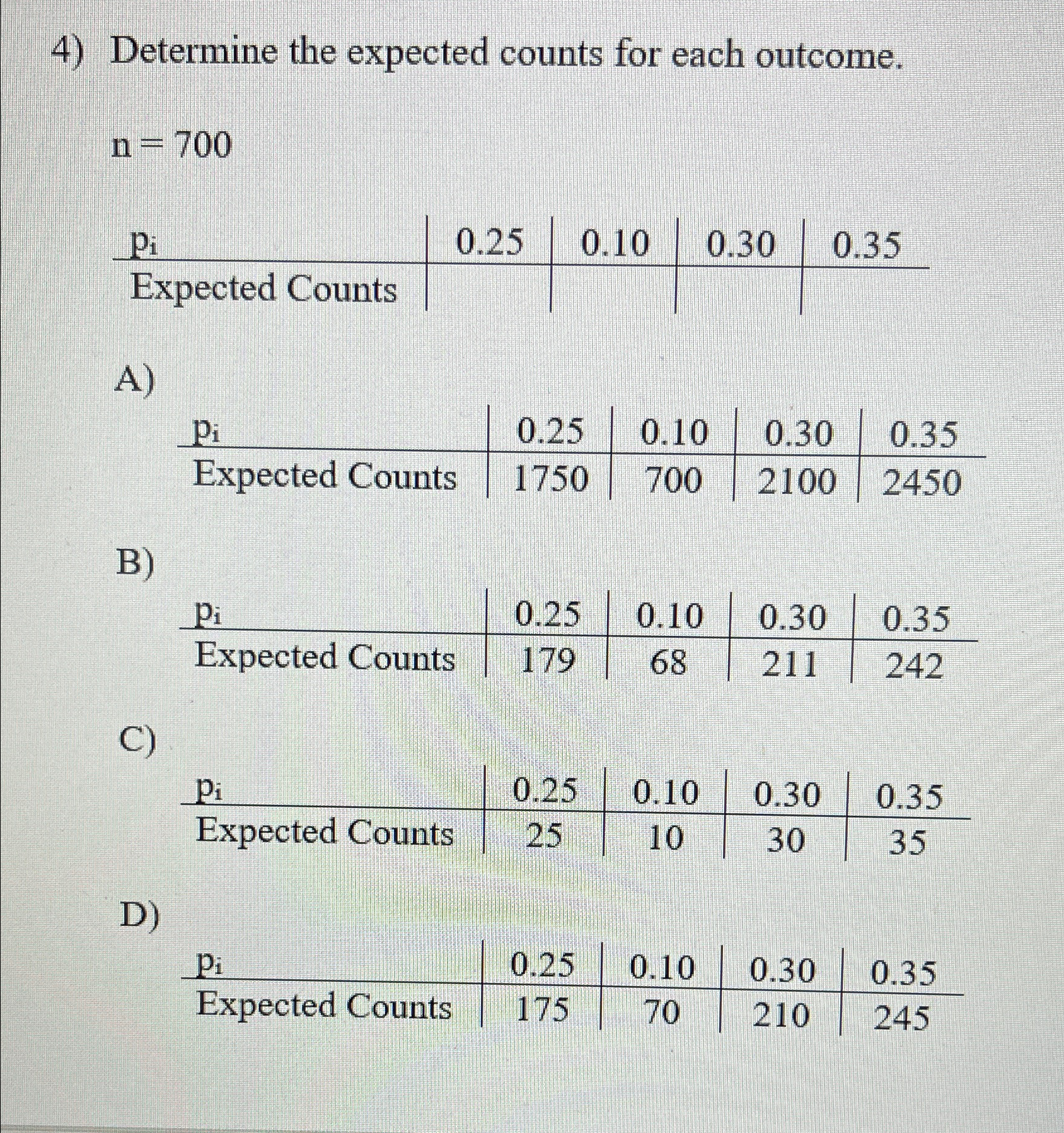 Solved Determine the expected counts for each | Chegg.com