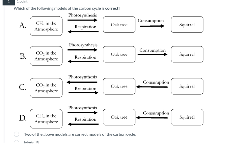 Solved Which of the following models of the carbon cycle is | Chegg.com