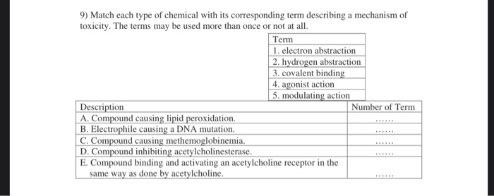 Solved 9) Match each type of chemical with its corresponding | Chegg.com
