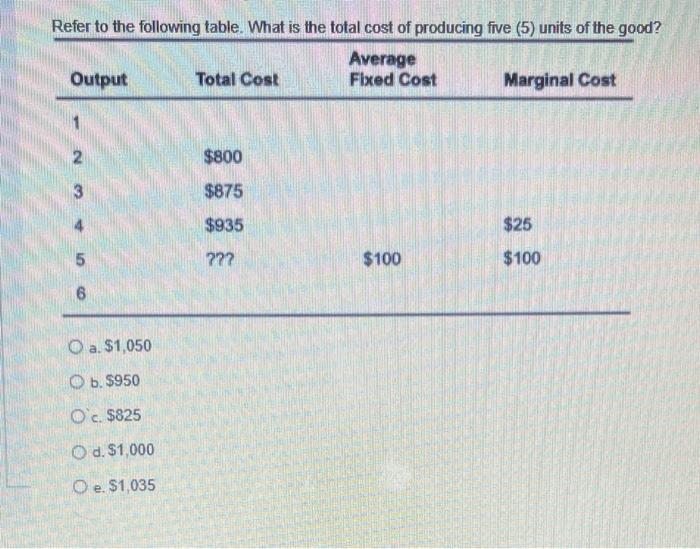 Solved Refer to the following table. What is the total cost | Chegg.com