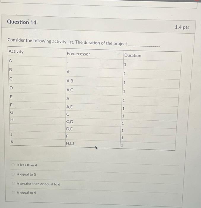 solved-consider-the-following-activity-list-the-duration-of-chegg