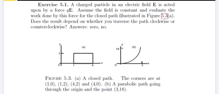 Solved Exercise 5.1. A charged particle in an electric field | Chegg.com