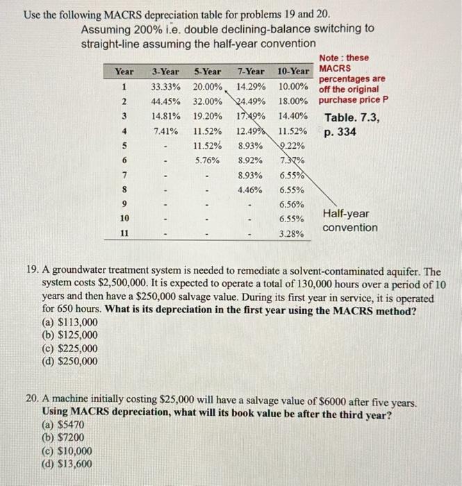 Solved Use the following MACRS depreciation table for