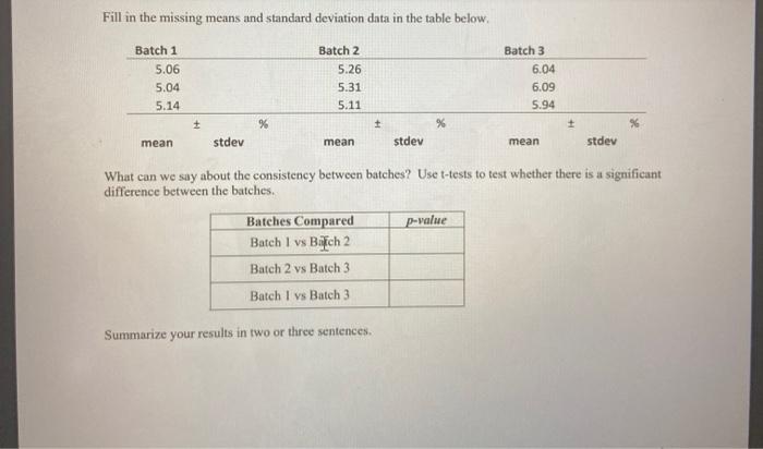 Solved Fill in the missing means and standard deviation data | Chegg.com