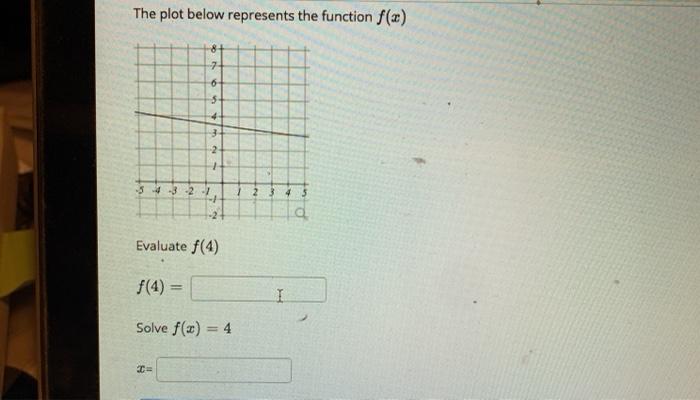 Solved The plot below represents the function f(2) 8+ 7 6 $ | Chegg.com
