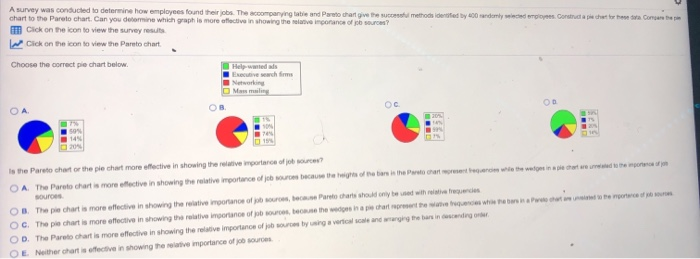 A Survey Was Conducted To Determine How Employees | Chegg.com