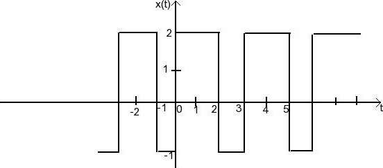 exponential fourier series of square wave exponential fourier series of square wave