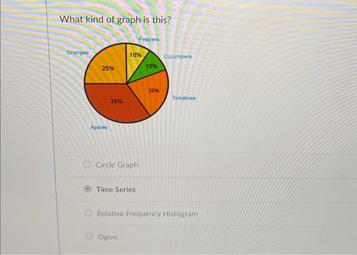 Solved What kind of graph is this? Circle Graph Time Series | Chegg.com