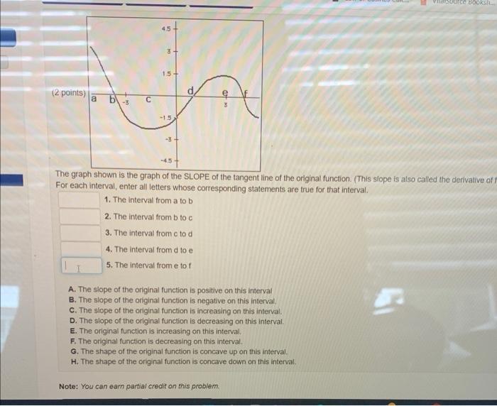 Solved The grapn shown is the graph of the SLOPE of the | Chegg.com