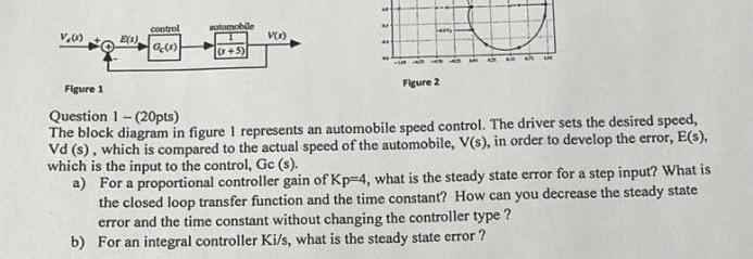 Question 1-(20pts) The block diagram in figure 1 | Chegg.com