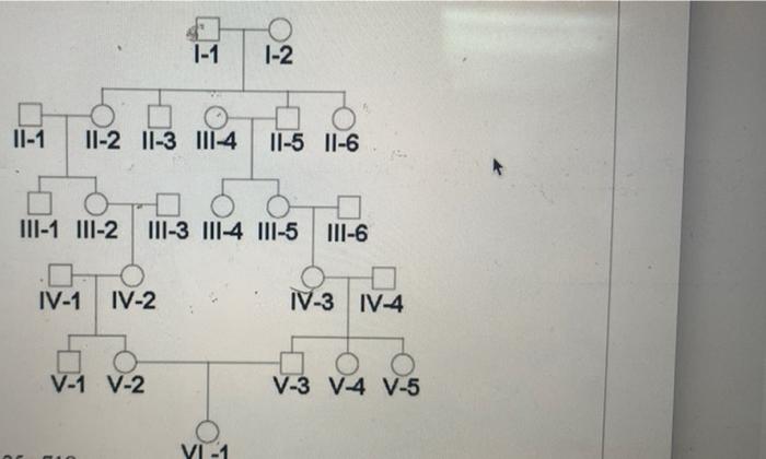 Solved 1)who is inbred in this pedigree 2)who are the common | Chegg.com
