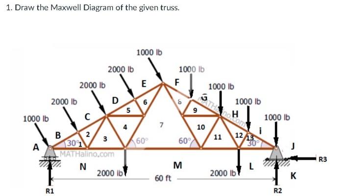 Solved 1. Draw the Maxwell Diagram of the given truss. 1000 | Chegg.com