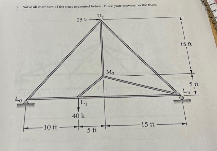 Solved 2. Solve all members of the truss presented below. | Chegg.com