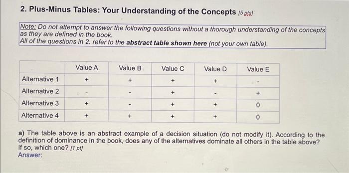 Solved 2. Plus-Minus Tables: Your Understanding of the | Chegg.com