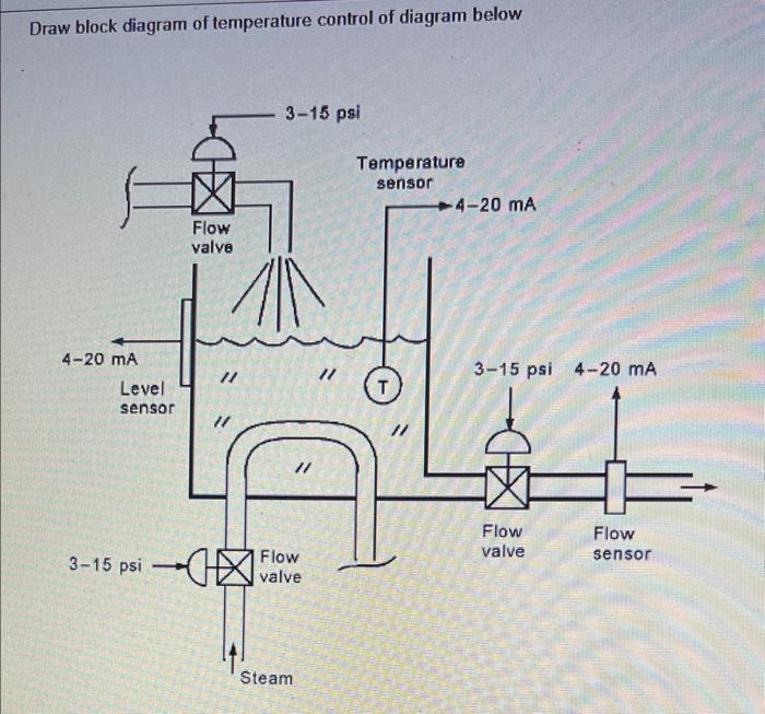 Solved Draw block diagram of temperature control of diagram