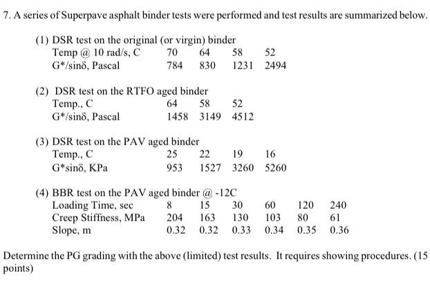 Solved 7. A series of Superpave asphalt binder tests were | Chegg.com
