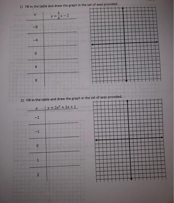 Solved 1) Fill in the table and draw the graph in the 2) | Chegg.com