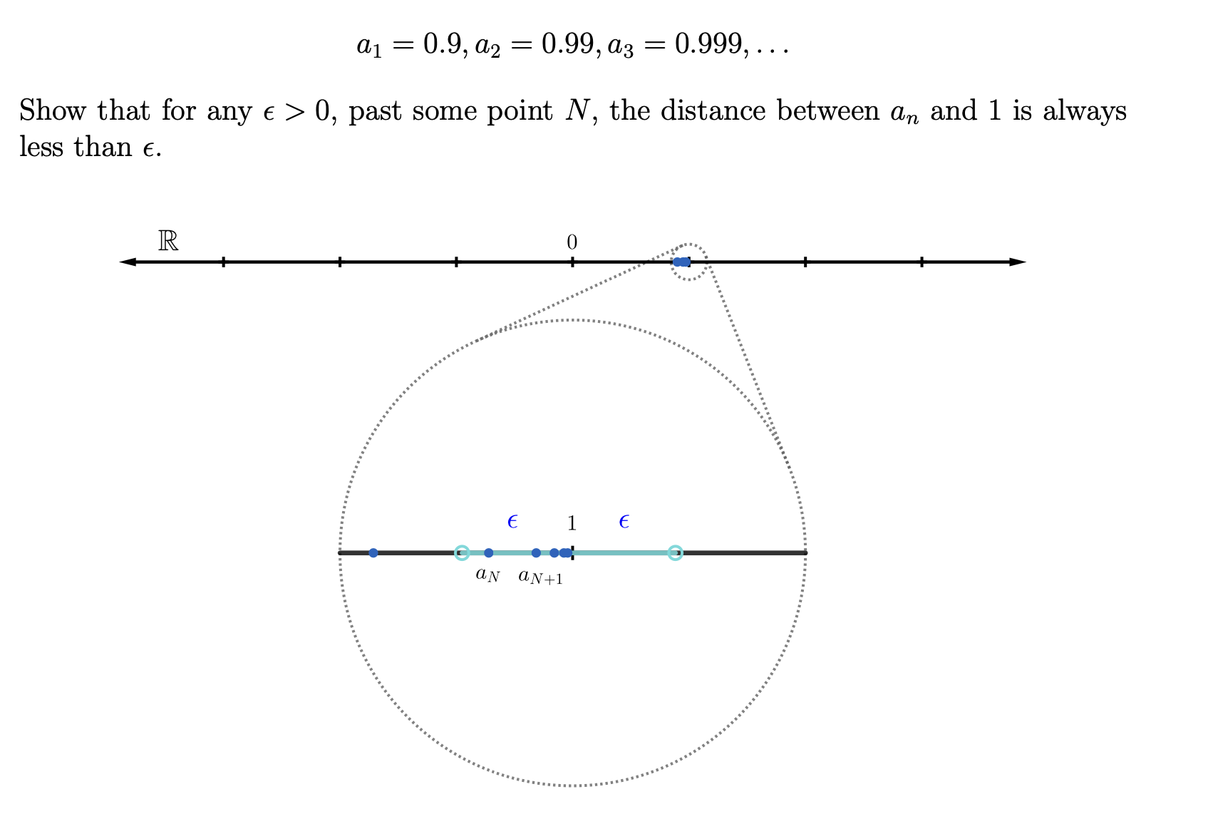 Solved A1 0 9 A2 0 99 A3 0 999 Dotsshow That For Any εlon 0