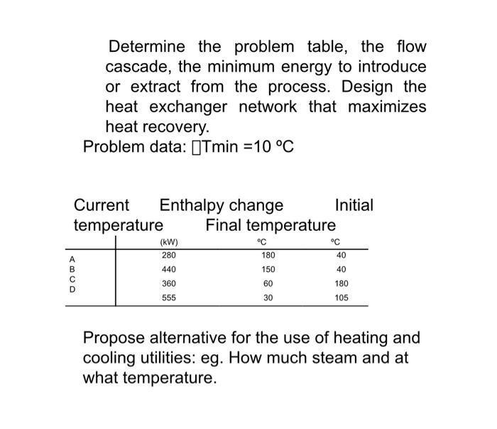 Solved Determine the problem table, the flow cascade, the | Chegg.com