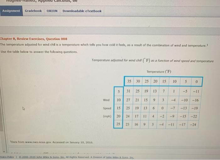 Solved Assignment Gradebook ORION Downloadable ETextbook | Chegg.com