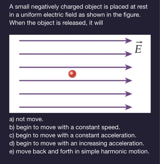 Solved A small negatively charged object is placed at rest | Chegg.com