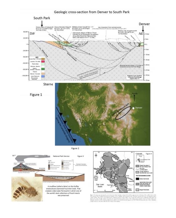 Solved 3. Figure 3 illustrates how a lahar (a volcanic | Chegg.com
