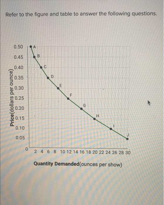 Solved Refer to the figure and table to answer the following | Chegg.com