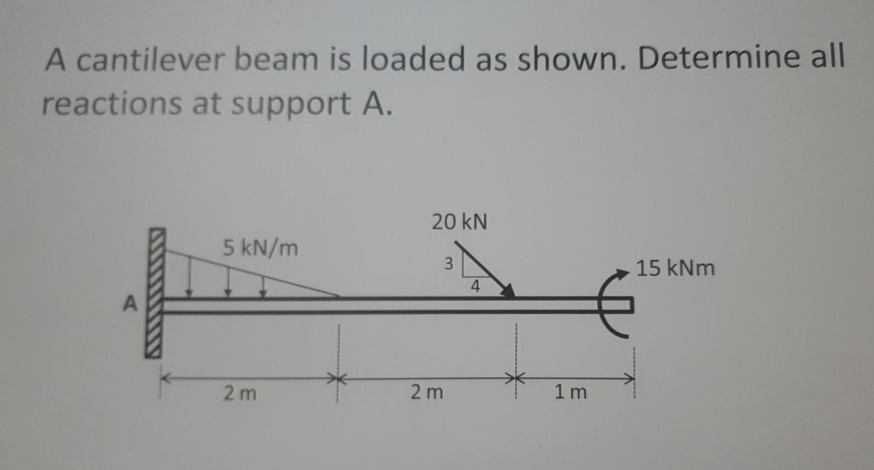 Solved A Cantilever Beam Is Loaded As Shown. Determine All | Chegg.com