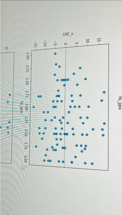 Solved the question is the first picture and the data is | Chegg.com