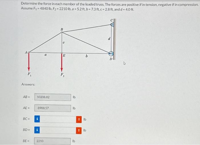 Solved Determine the force in each member of the loaded | Chegg.com