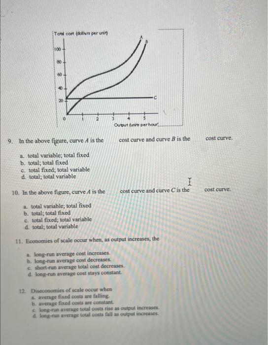 Solved 9. In The Above Figure, Curve A Is The Cost Curve And | Chegg.com