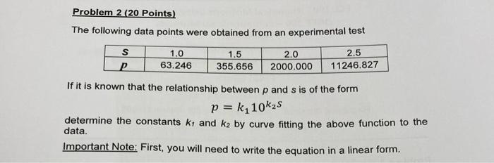 Solved Problem 2 (20 Points) The following data points were | Chegg.com